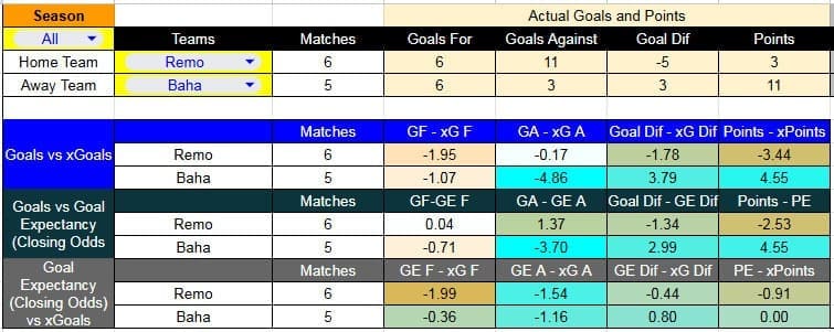 Tabla xG. Remo contra Bahía