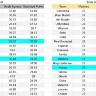 ApuestasBono MLS | Portland vs Vancouver