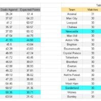 Apuestas Premier League | Wolverhampton vs Aston Villa | Jornada 2026