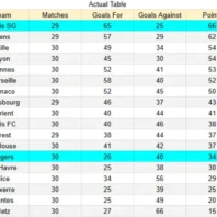 ApuestasBono Italia | Cremonese vs Bologna