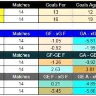 Apuestabono Estados Unidos - MLS - St. Louis City vs San José