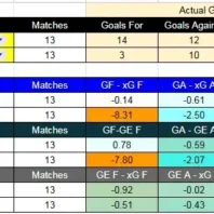 ApuestasBono Internacional | Clasificación Mundial | Gales vs Bosnia