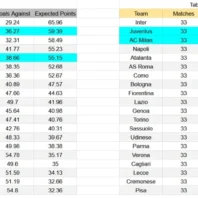 ApuestasBono Italia | Hellas Verona contra Fiorentina | Serie A 2026