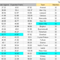 ApuestasBono Inglaterra | Premier League | Aston Villa vs West Ham