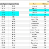 Apuestas Bono Inglaterra West Ham vs Wolverhampton
