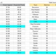 ApuestasBono Italia | Serie A | Lazio vs AC Milan