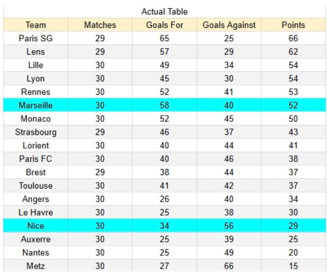 xGoals y tablas de expectativa de gol e insights -