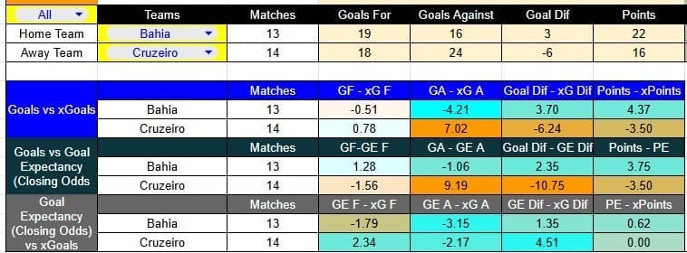 Forma reciente y métricas de Bahia contra Cruzeiro