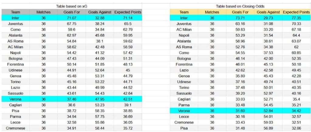 Forma reciente y análisis xG Inter contra Hellas Verona