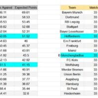 Apuestas Alemania Copa de Alemania Bayer Leverkusen vs Bayern Múnich