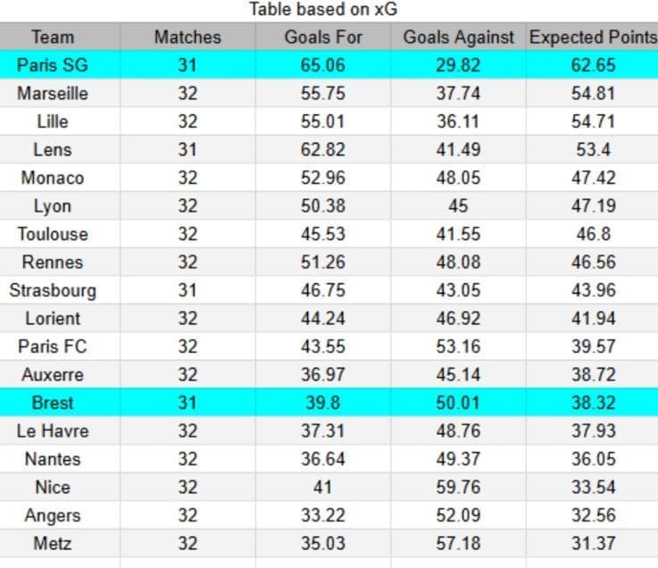 PSG vs Brest - Ligue 1 Francia - 10 de mayo de 2026 -