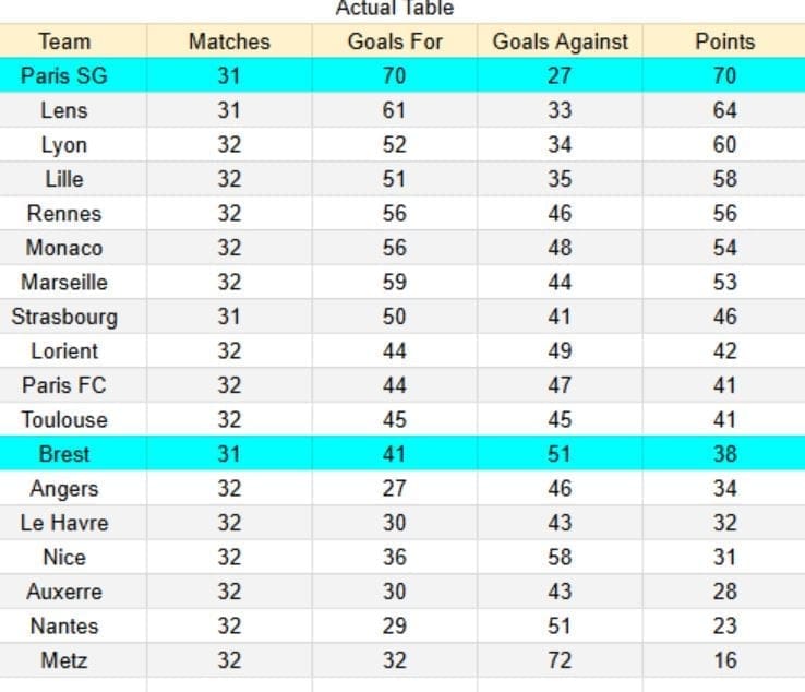 PSG vs Brest - Ligue 1 Francia - 10 de mayo de 2026 -1