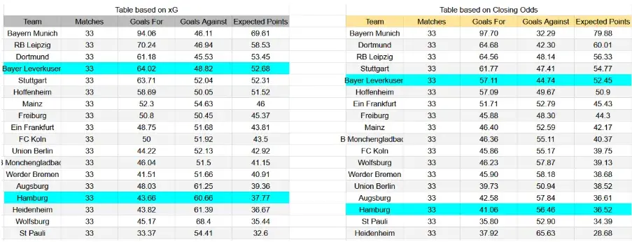 Tabla xG. Bayer Leverkusen contra Hamburger SV