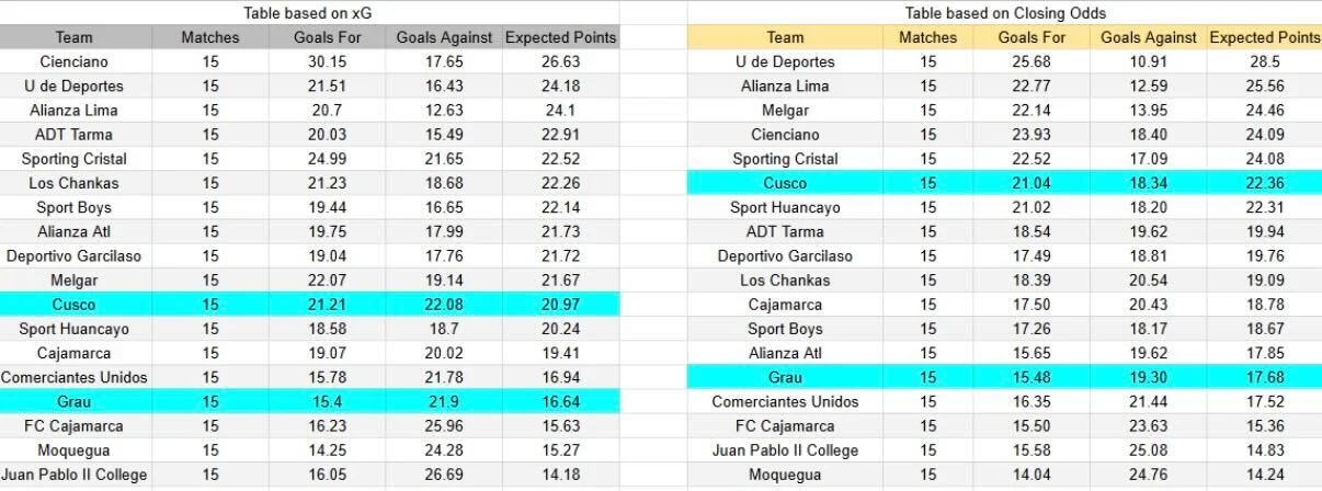 Tabla xG. Cusco contra Atlético Grau