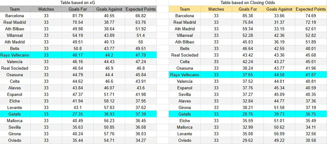 Tabla xG. Getafe contra Rayo Vallecano