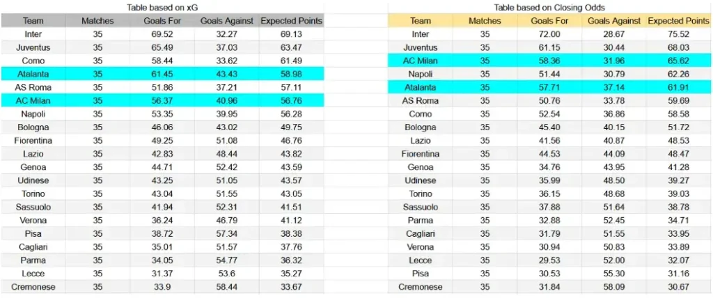 xG AC Milan contra Atalanta - Serie A, 10 de mayo de 2026, 20:45 CET