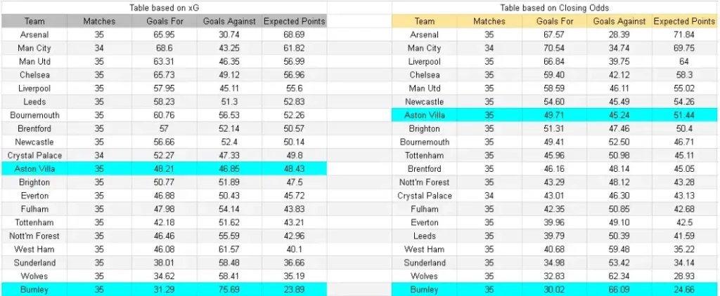 Burnley vs Aston Villa – Premier League, 10.05.2026 15:00