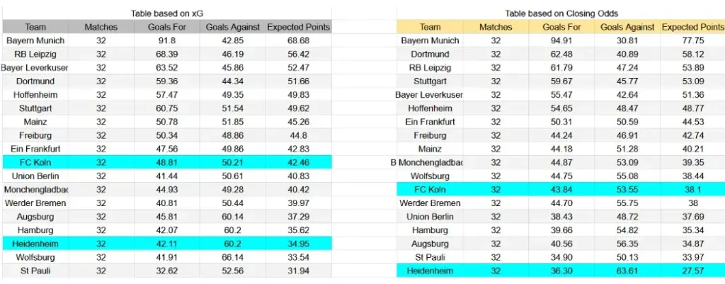 xG FC Köln contra Heidenheim - Bundesliga, 10 de mayo de 2026, 17:30 CET