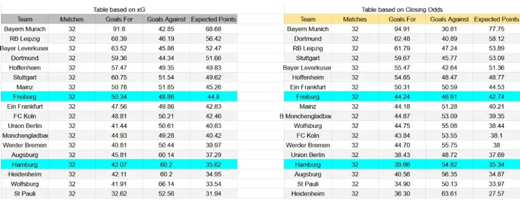 xG Hamburger SV contra Freiburg - Bundesliga, 10 de mayo de 2026, 15:30 CET