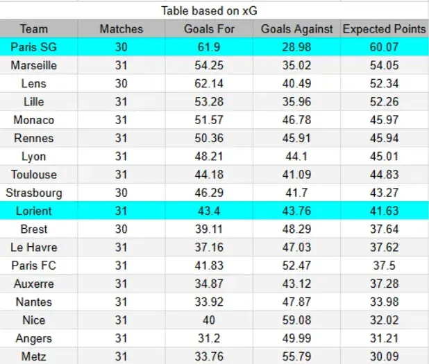 xG Paris Saint-Germain contra Bayern München - Champions League, 28 de abril de 2026, 21:00 CET