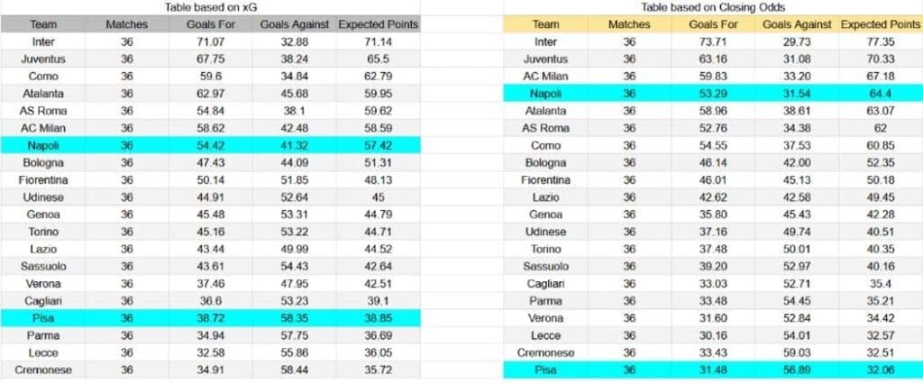 xG Pisa contra Nápoles