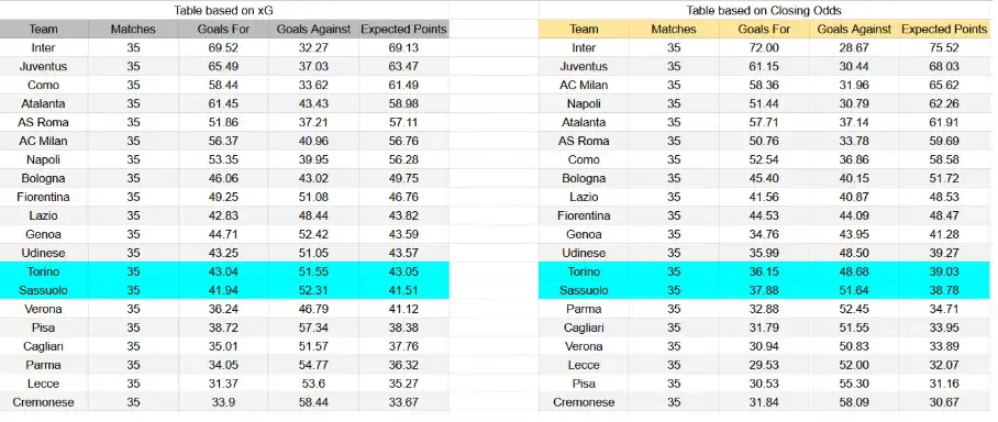 xG Torino contra Sassuolo - Serie A, 8 de mayo de 2026, 20:45 CET