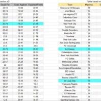ApuestasBono Colorado vs San Diego MLS 2026