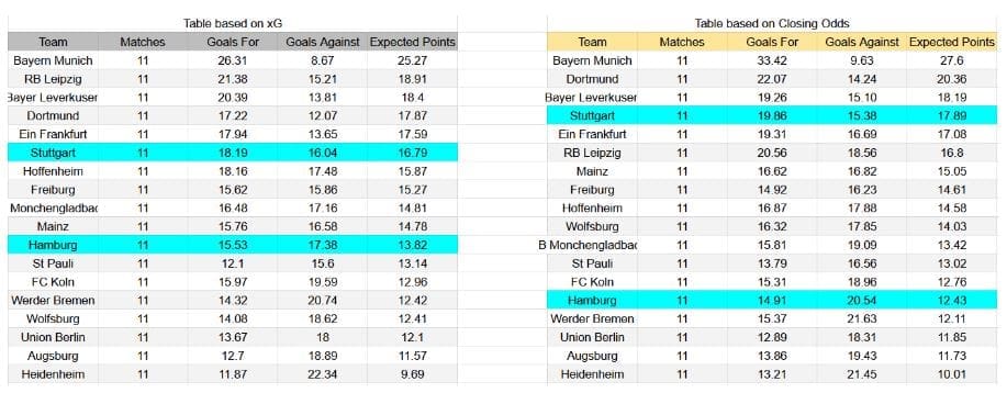 Hamburger SV contra Stuttgart - Bundesliga, 30 de noviembre de 2025