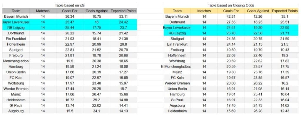 Forma reciente y análisis de xG RB Leipzig contra Bayer Leverkusen