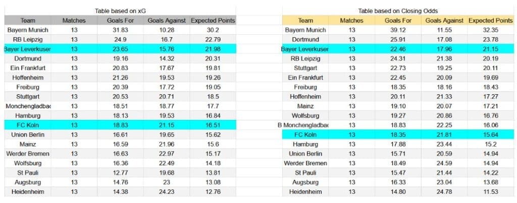 Forma reciente y análisis xG Bayer Leverkusen contra FC Köln