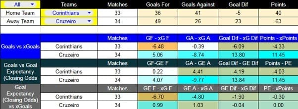 Corinthians contra Cruzeiro