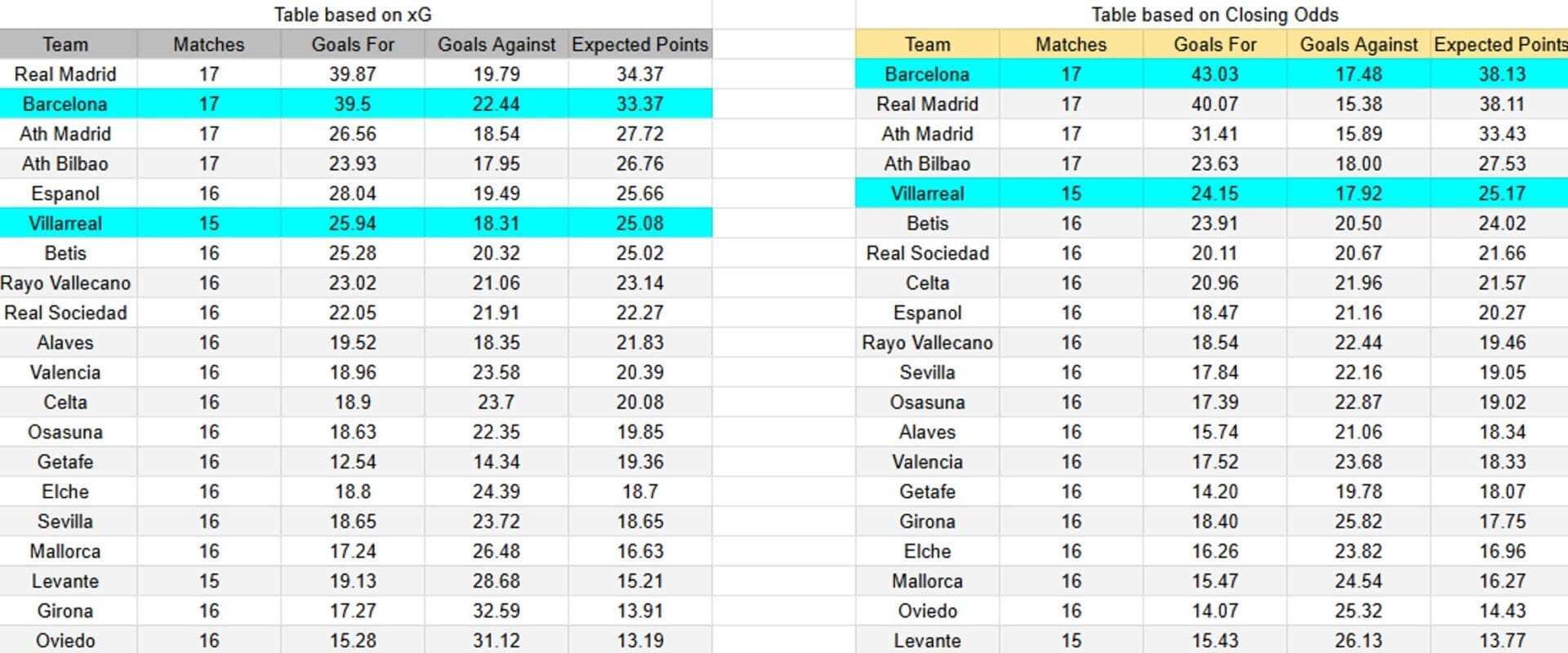 Tabla. Villarreal contra Barcelona