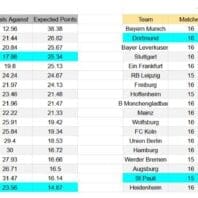 ApuestasBono – Equipo de ApuestasBono Bundesliga