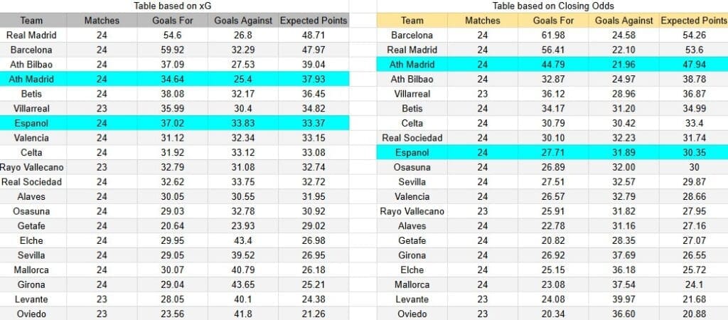 Tabla xG. Atlético de Madrid contra Espanyol