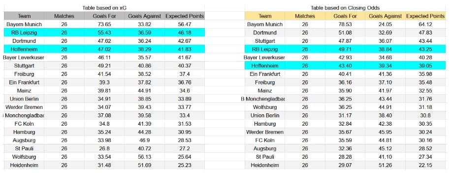 Forma reciente y análisis xG RB Leipzig contra Hoffenheim