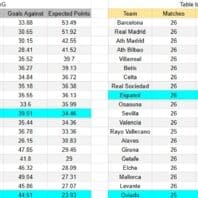 Dinamarca | Apuestas Bono | Brøndby vs Randers