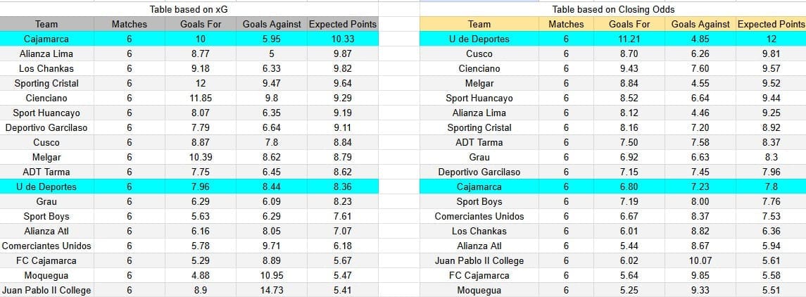 Tabla xG. Universitario contra UTC Cajamarca