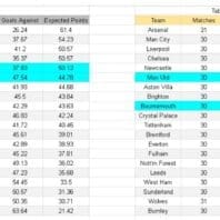 ApuestasBono Inglaterra | Premier League | Brentford vs Brighton