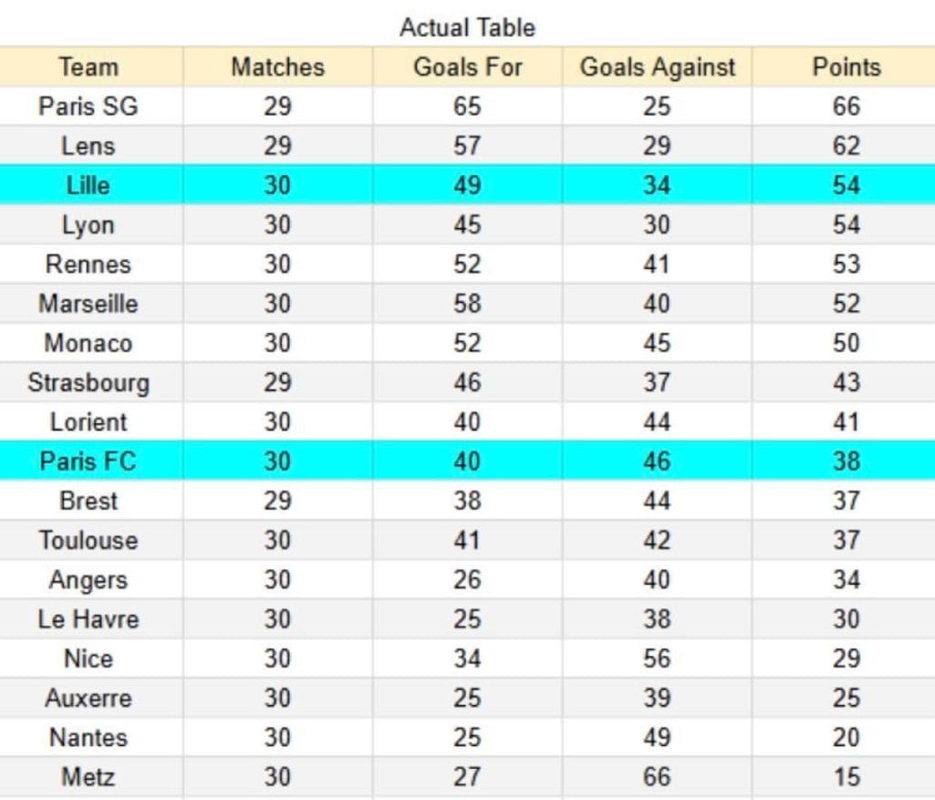 Rennes vs Nantes - Ligue 1 26.04.2026 xGoals y tablas de expectativa de gol e insights -