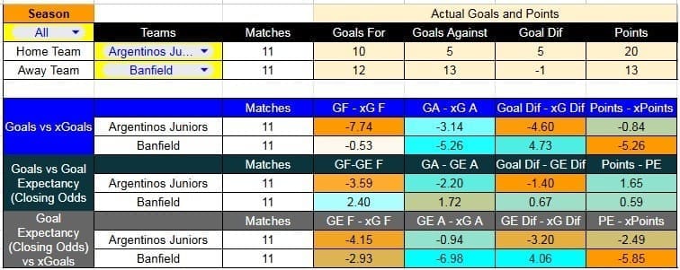 Tabla xG. Argentinos Juniors contra Banfield