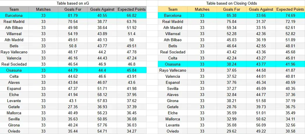 Tabla xG. Osasuna contra Barcelona