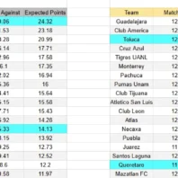 ApuestasBono Brasil | Coritiba vs Vasco da Gama | Serie A Brasil 2026