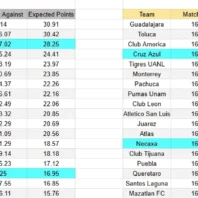 ApuestasBono España | Valencia vs Celta de Vigo | LaLiga 2026