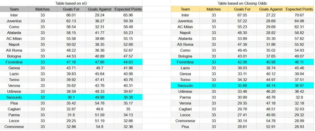 xG Fiorentina - Sassuolo