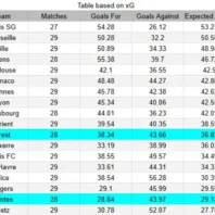 ApuestasBono Inglaterra | Premier League | Aston Villa vs West Ham