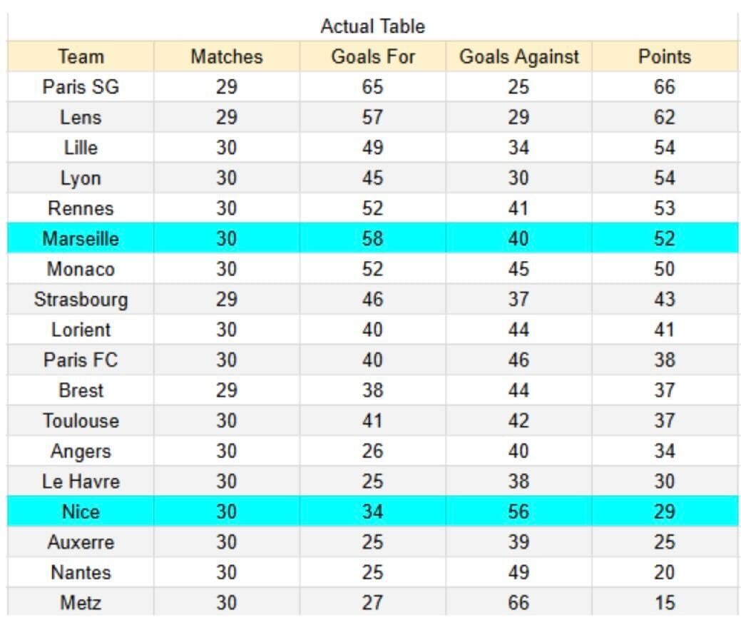 xGoals y tablas de expectativa de gol e insights -