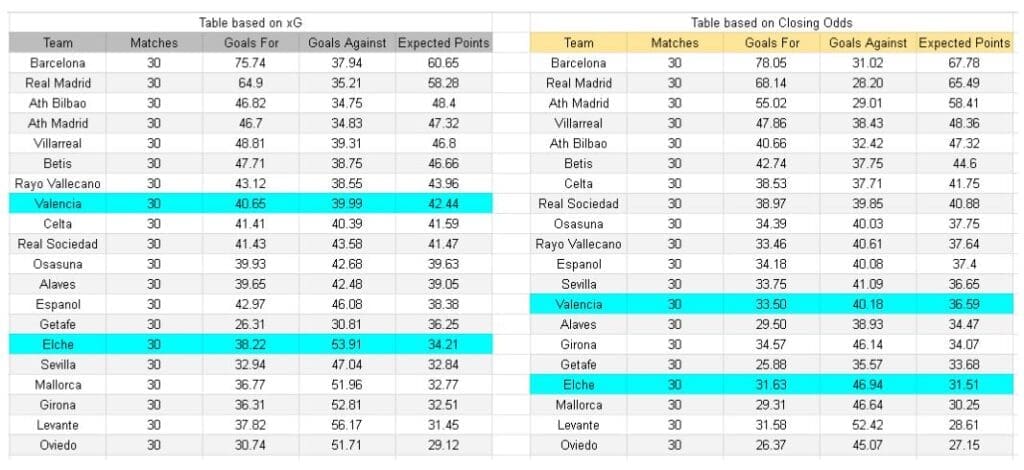 xGoles y expectativas de gol - Elche vs Valencia – La Liga, 11.04.2026
