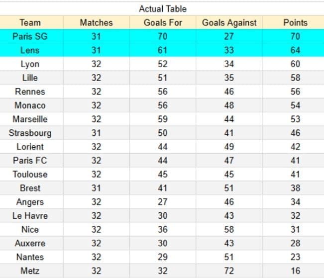 Lens vs PSG Ligue 1 13.05.2026 - xGoals y tablas de expectativa de gol e insights