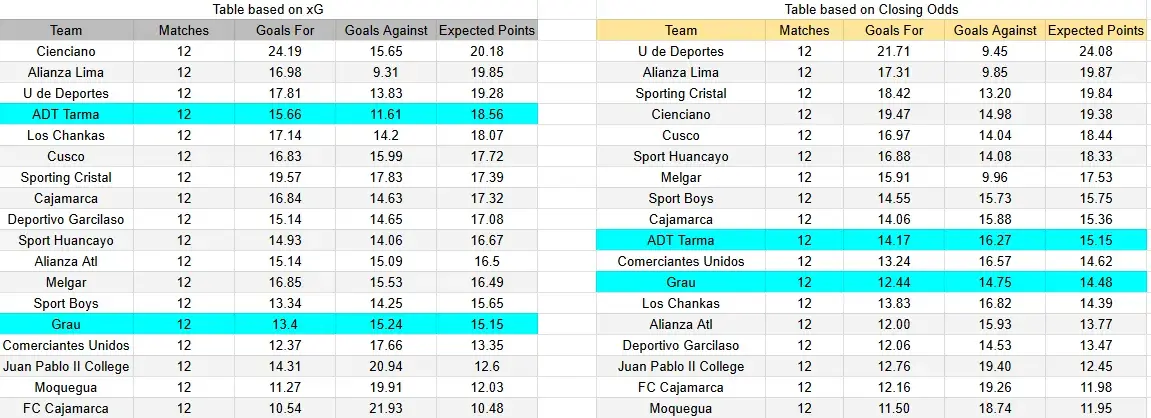 Tabla xG. ADT Tarma contra Atlético Grau