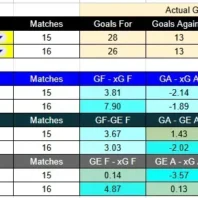 Apuestas Italia Serie A Hellas Verona vs Lecce
